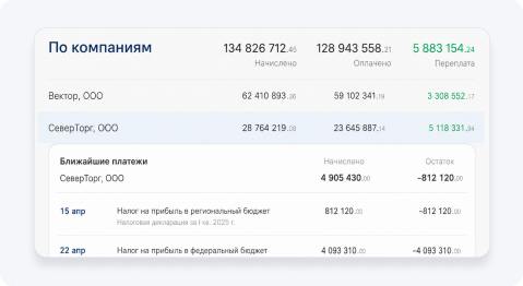 Общий реестр балансов