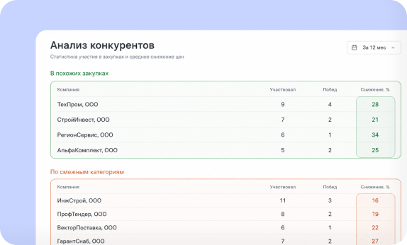 Загрузка любых отчетов