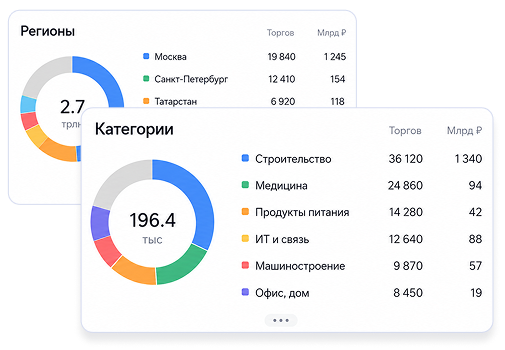 Поиск подходящих закупок